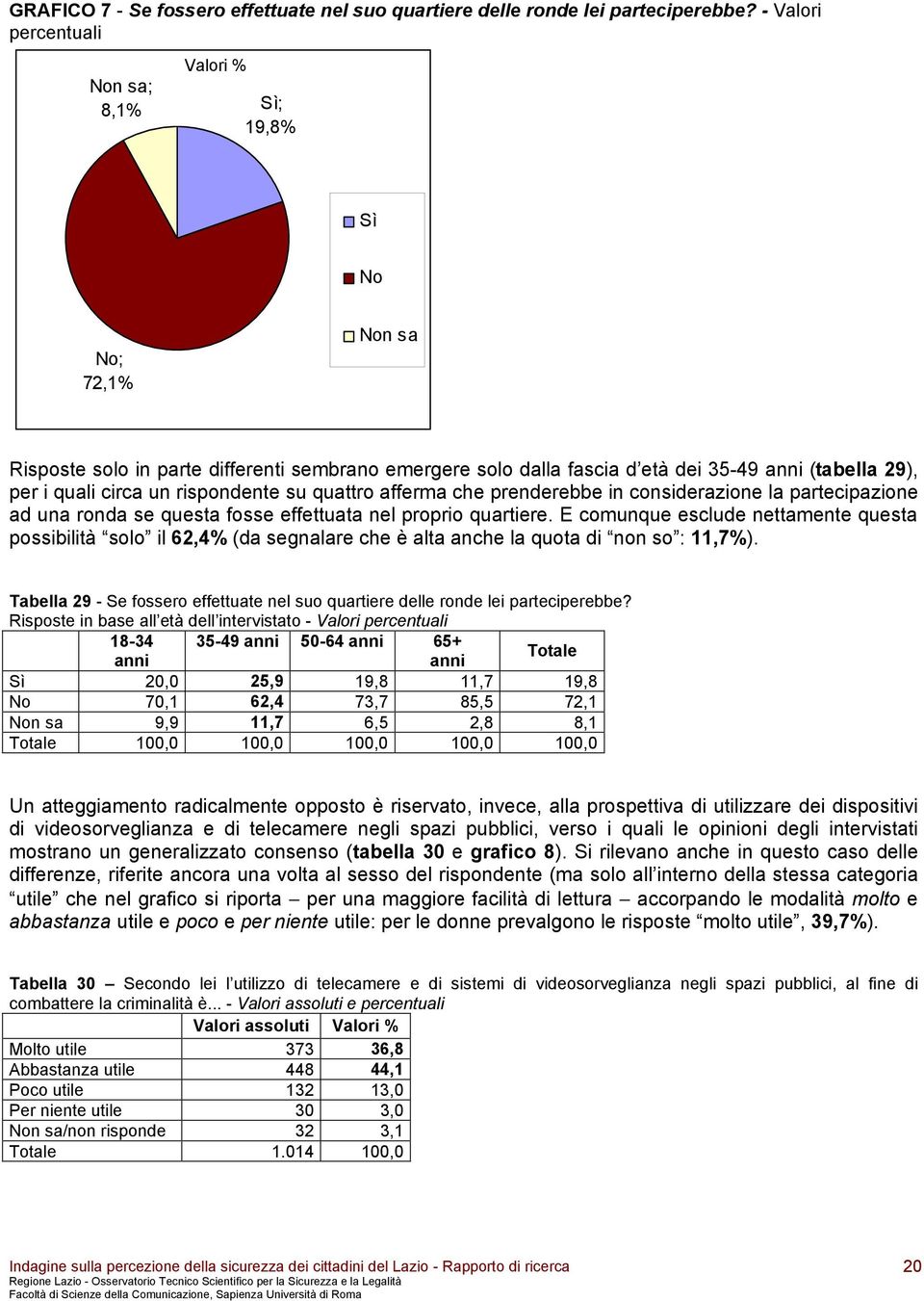 rispondente su quattro afferma che prenderebbe in considerazione la partecipazione ad una ronda se questa fosse effettuata nel proprio quartiere.