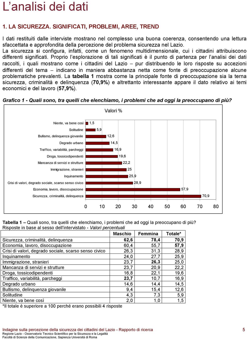 sicurezza nel Lazio. La sicurezza si configura, infatti, come un fenomeno multidimensionale, cui i cittadini attribuiscono differenti significati.