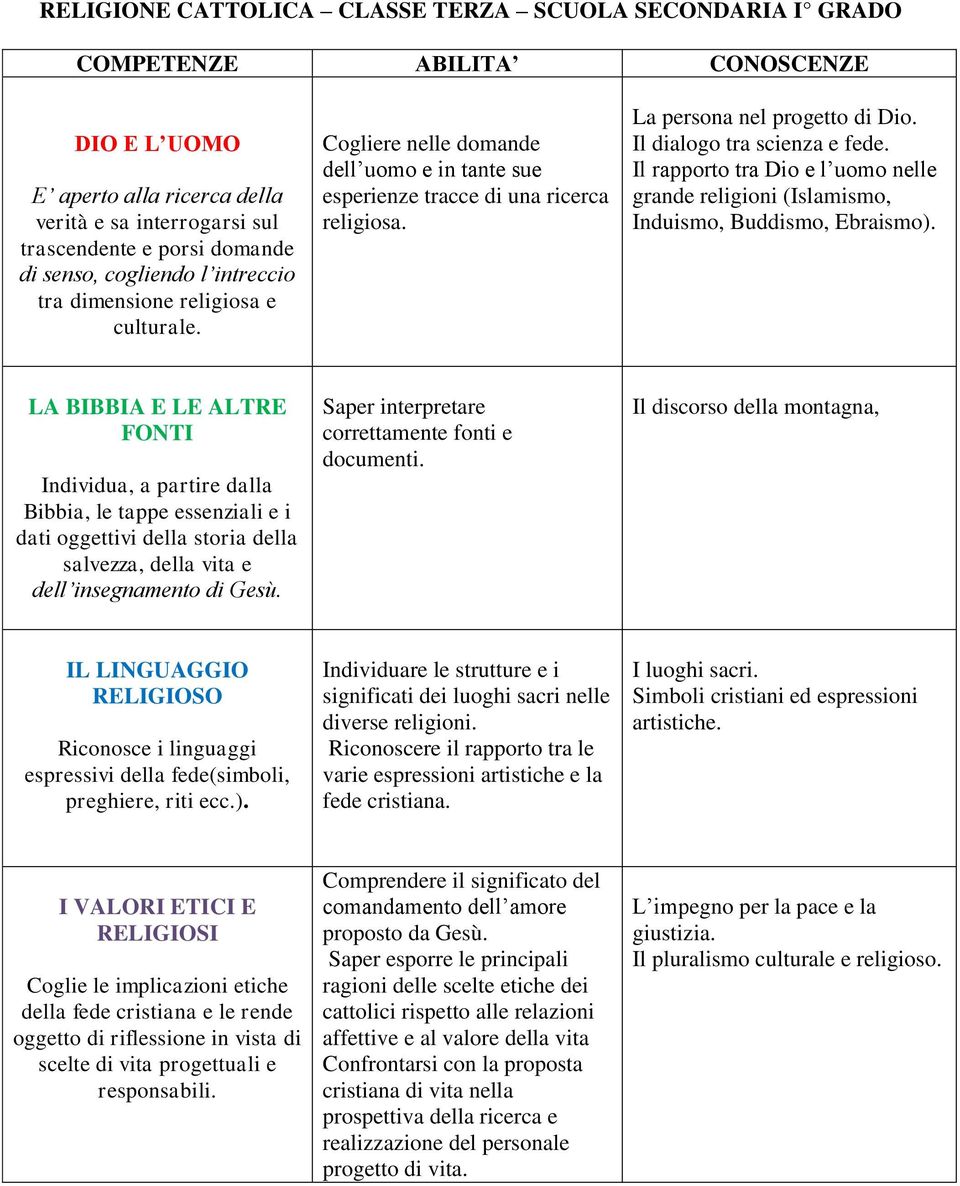 Il rapporto tra Dio e l uomo nelle grande religioni (Islamismo, Induismo, Buddismo, Ebraismo).