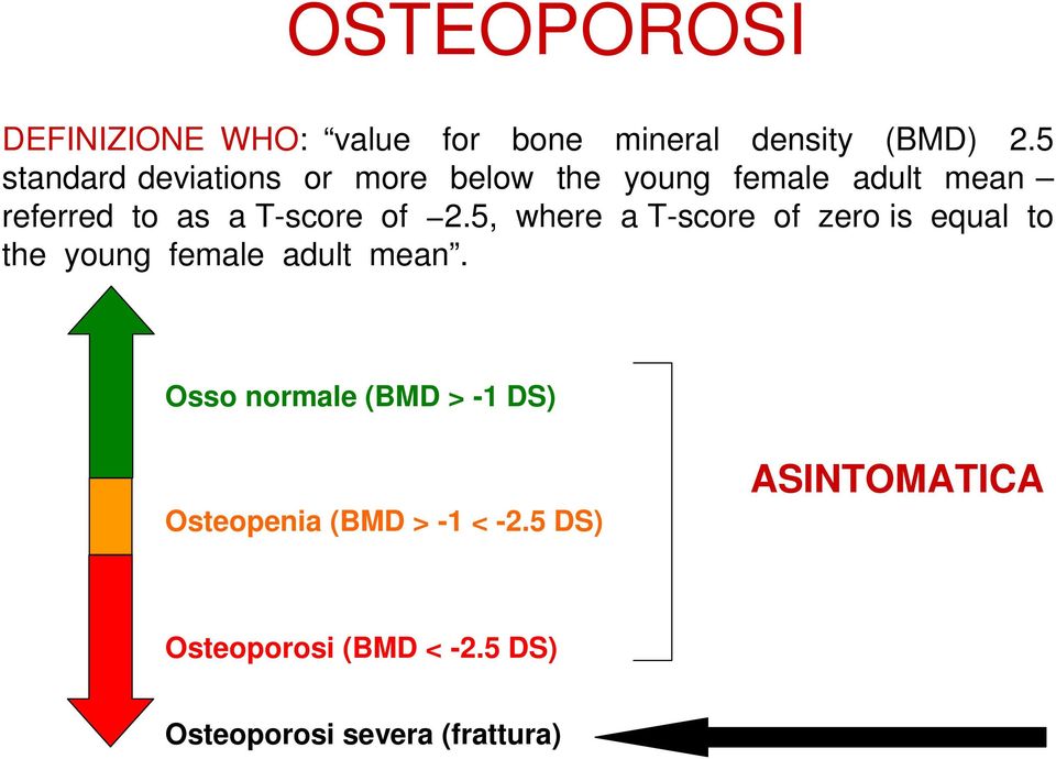 of 2.5, where a T-score of zero is equal to the young female adult mean.