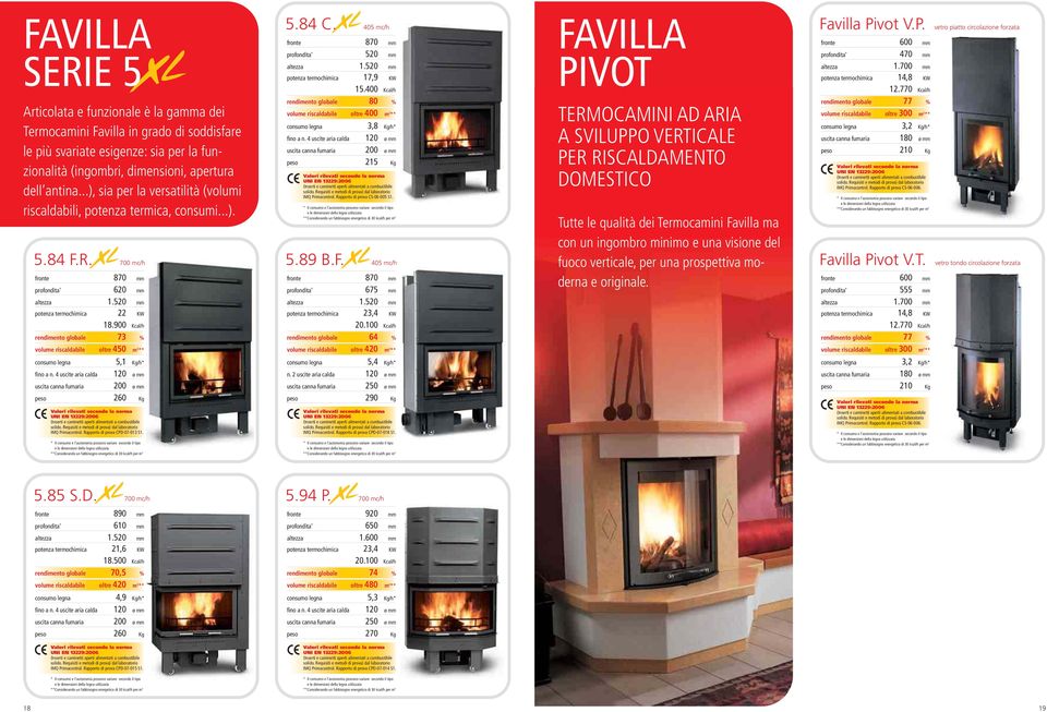 770 Kcal/h Articolata e funzionale è la gamma dei Termocamini Favilla in grado di soddisfare le più svariate esigenze: sia per la funzionalità (ingombri, dimensioni, apertura dell antina.