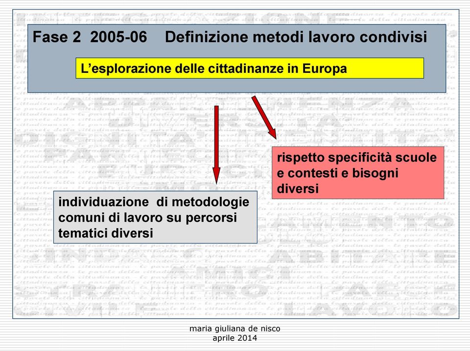 di metodologie comuni di lavoro su percorsi tematici