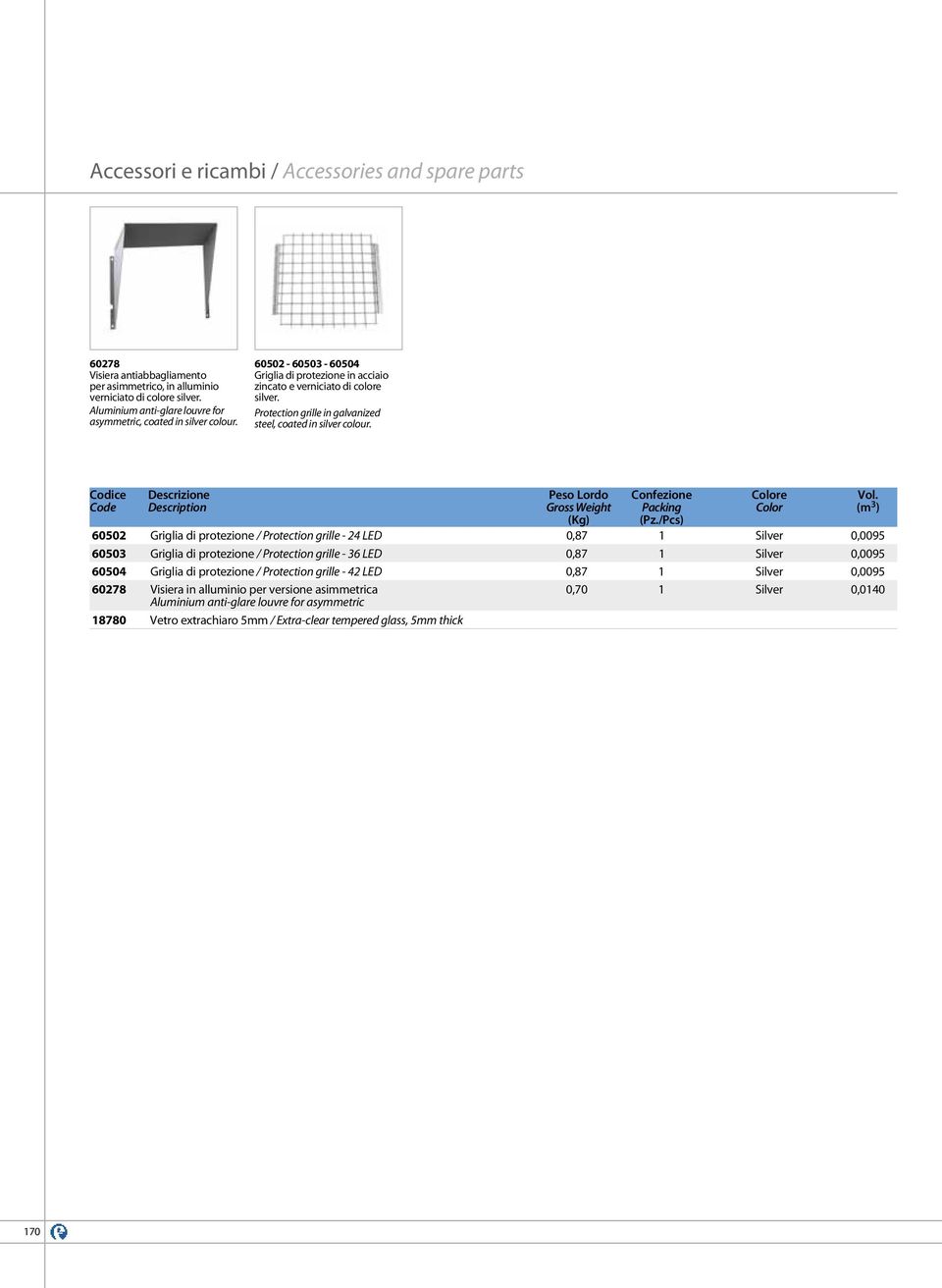 Protection grille in galvanized steel, coated in silver colour. Codice Code Descrizione Description Peso Lordo Gross Weight (Kg) Confezione Packing (Pz.