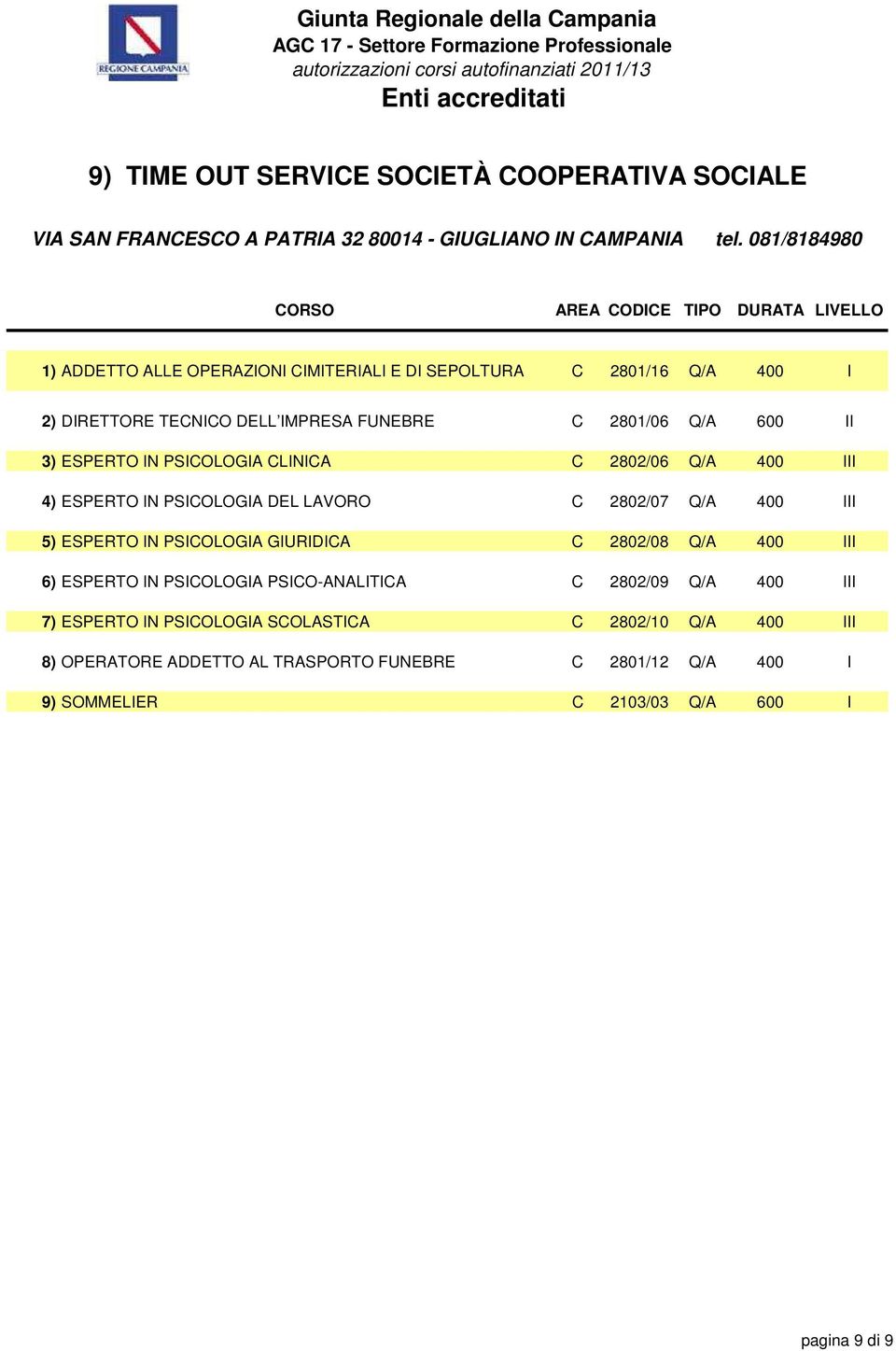 PSICOLOGIA CLINICA C 2802/06 Q/A 400 III 4) ESPERTO IN PSICOLOGIA DEL LAVORO C 2802/07 Q/A 400 III 5) ESPERTO IN PSICOLOGIA GIURIDICA C 2802/08 Q/A 400 III 6)