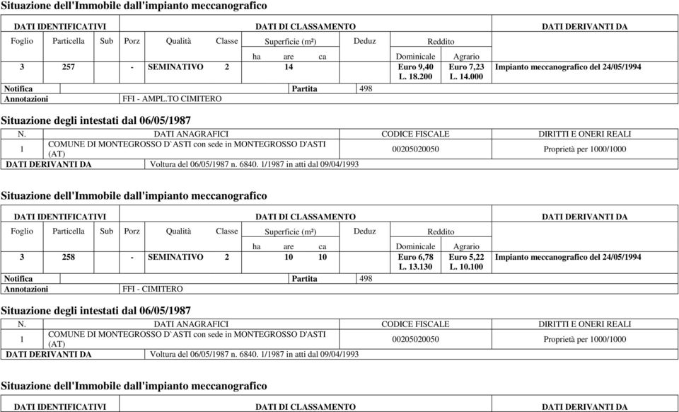 /987 in atti dal 09/04/993 3 258 - SEMINATIVO 2 0 0 Euro 6,78 L. 3.30 FFI - CIMITERO Situazione degli intestati dal 06/05/987 Euro 5,22 L.