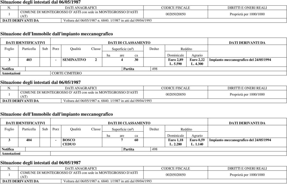 4.300 Impianto meccanografico del 24/05/994 DATI DERIVANTI DA Voltura del 06/05/987 n. 6840.