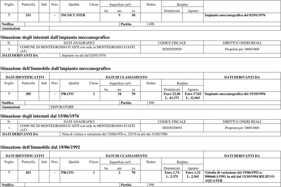 965 Impianto meccanografico del 9/0/994 DATI DERIVANTI DA Nota di voltura o variazione del 5/06/976 n.