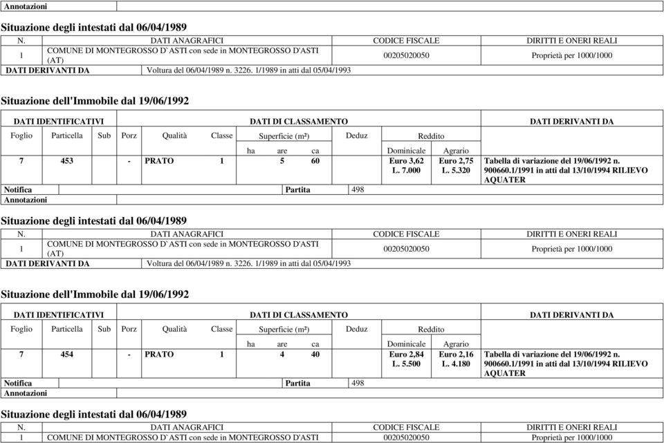 5.320 Tabella di variazione del 9/06/992 n. 900660./99 in atti dal 3/0/994 RILIEVO AQUATER DATI DERIVANTI DA Voltura del 06/04/989 n. 3226.