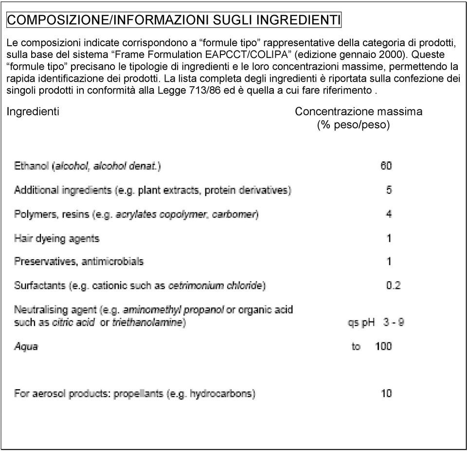 Queste formule tipo precisano le tipologie di ingredienti e le loro concentrazioni massime, permettendo la rapida identificazione dei prodotti.