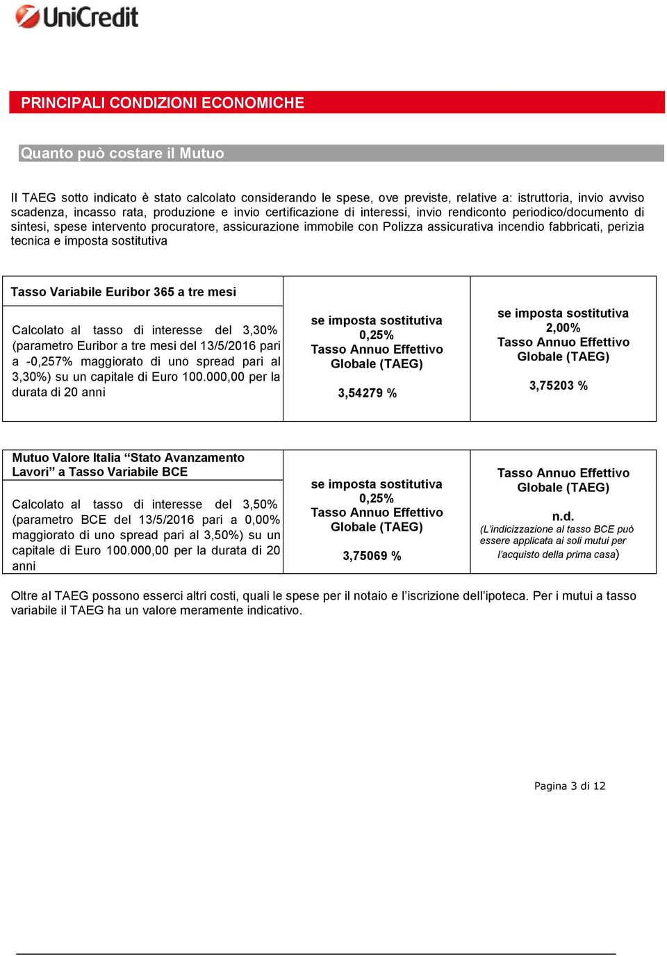 fabbricati, perizia tecnica e imposta sostitutiva Tasso Variabile Euribor 365 a tre mesi Calcolato al tasso di interesse del 3,30% (parametro Euribor a tre mesi del 13/5/2016 pari a -0,257%