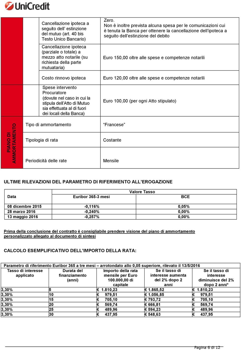 in cui la stipula dell Atto di Mutuo sia effettuata al di fuori dei locali della Banca) Zero.