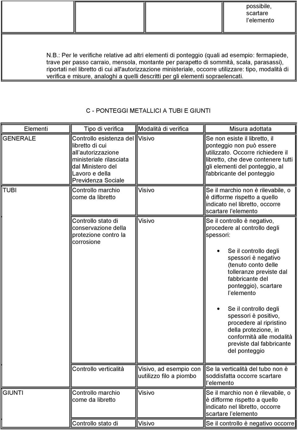 libretto di cui all'autorizzazione ministeriale, occorre utilizzare: tipo, modalità di verifica e misure, analoghi a quelli descritti per gli elementi sopraelencati.