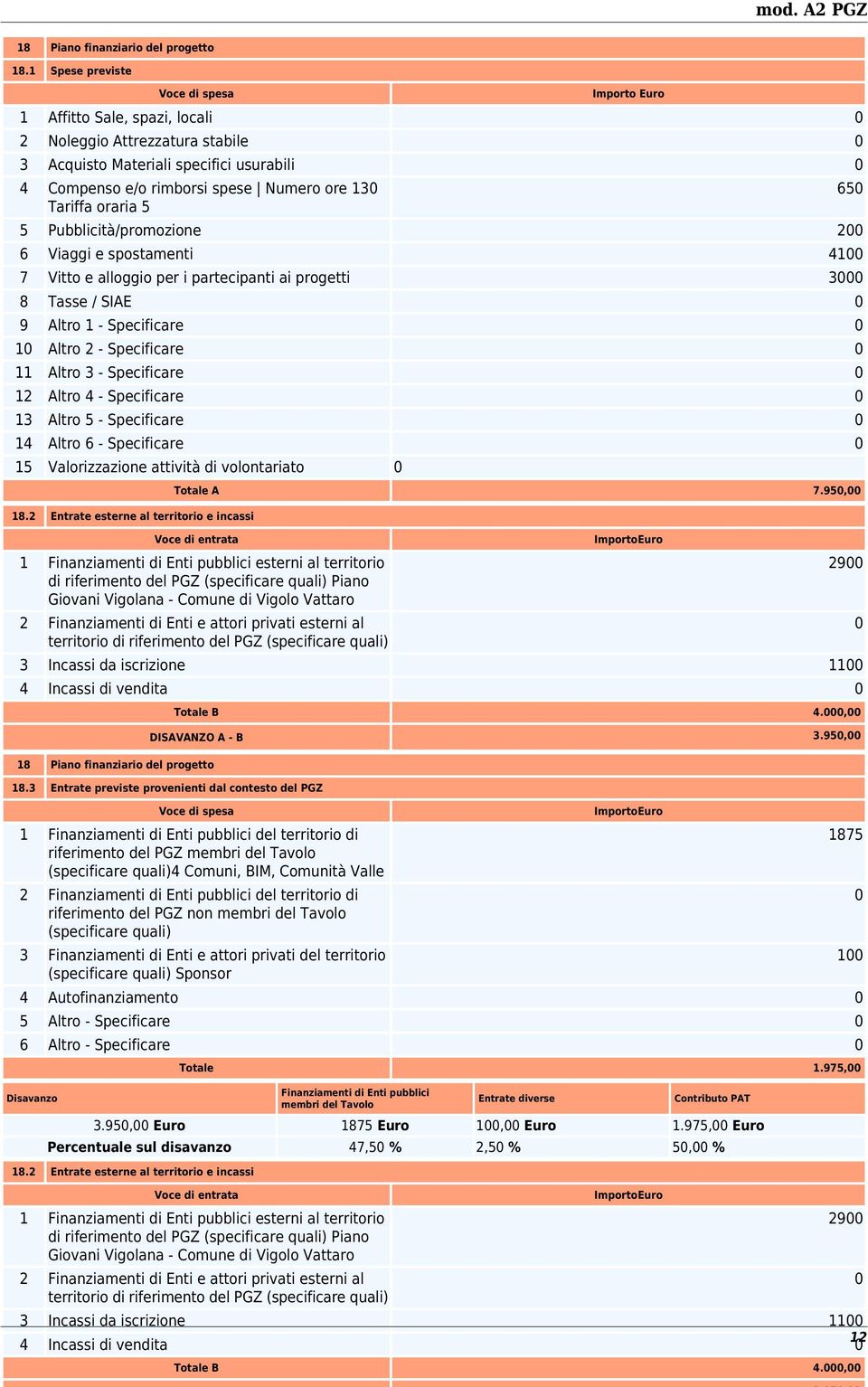 Tariffa oraria 5 5 Pubblicità/promozione 200 6 Viaggi e spostamenti 4100 7 Vitto e alloggio per i partecipanti ai progetti 3000 8 Tasse / SIAE 0 9 Altro 1 - Specificare 0 10 Altro 2 - Specificare 0