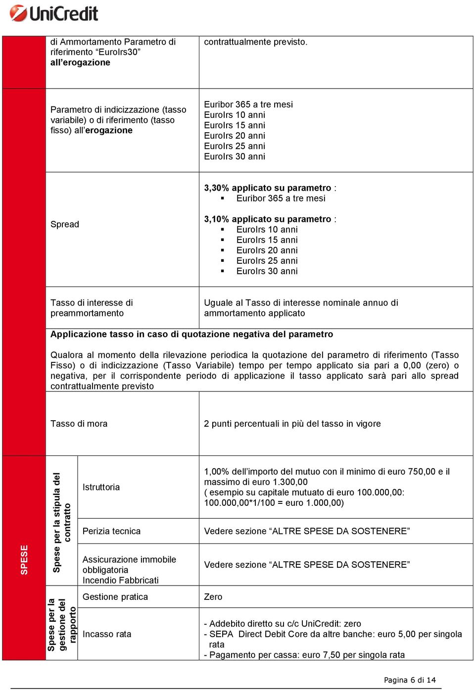 3,30% applicato su parametro : Euribor 365 a tre mesi Spread 3,10% applicato su parametro : EuroIrs 10 anni EuroIrs 15 anni EuroIrs 20 anni EuroIrs 25 anni EuroIrs 30 anni Tasso di interesse di