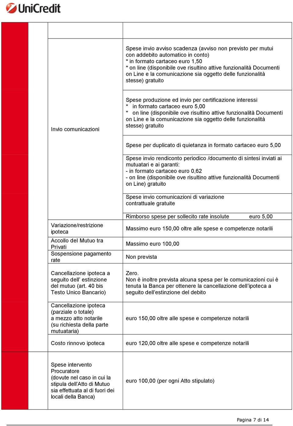 ove risultino attive funzionalità Documenti on Line e la comunicazione sia oggetto delle funzionalità stesse) gratuito Spese per duplicato di quietanza in formato cartaceo euro 5,00 Spese invio