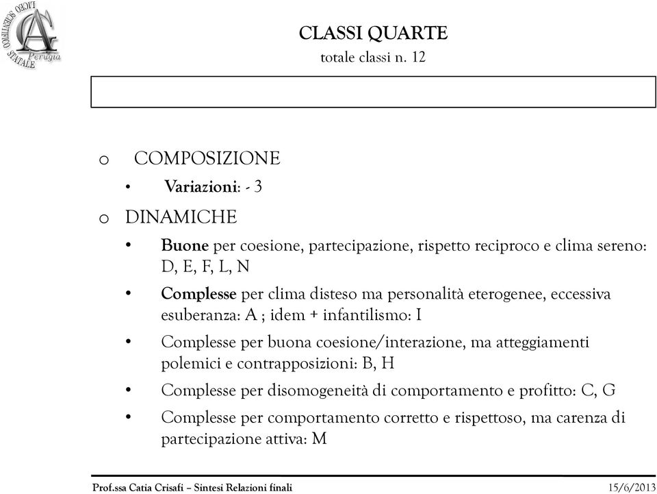 N Cmplesse per clima distes ma persnalità etergenee, eccessiva esuberanza: A ; idem + infantilism: I Cmplesse per