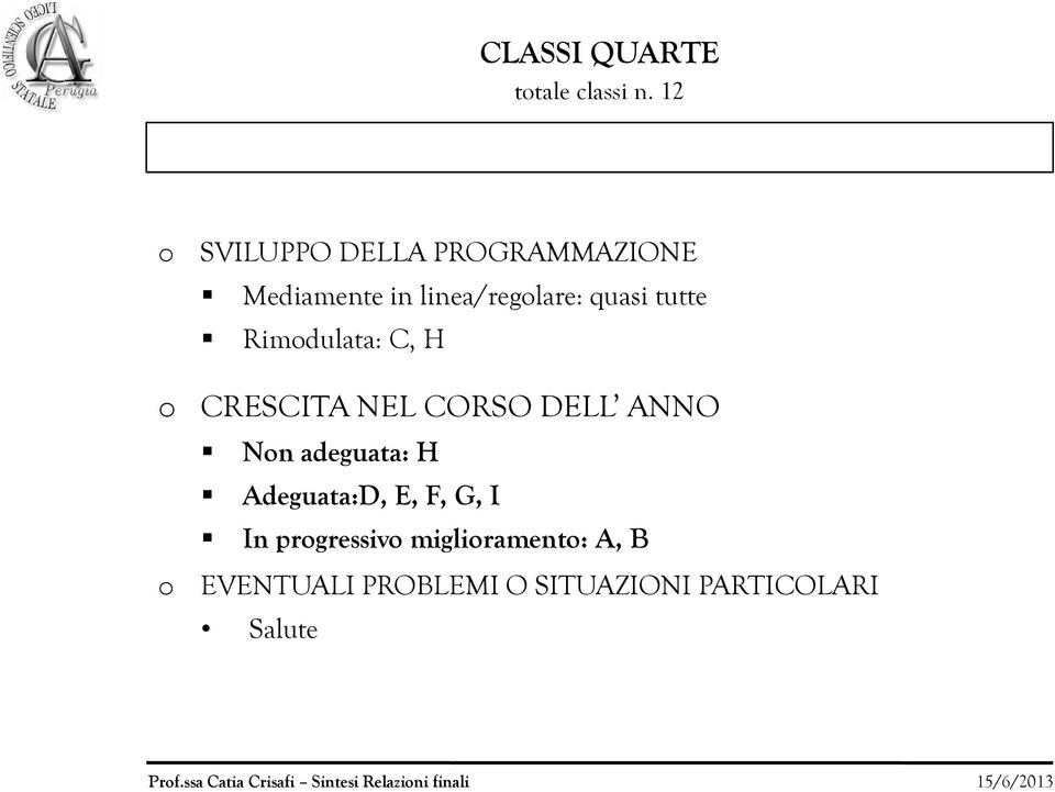 quasi tutte Rimdulata: C, H CRESCITA NEL CORSO DELL ANNO Nn