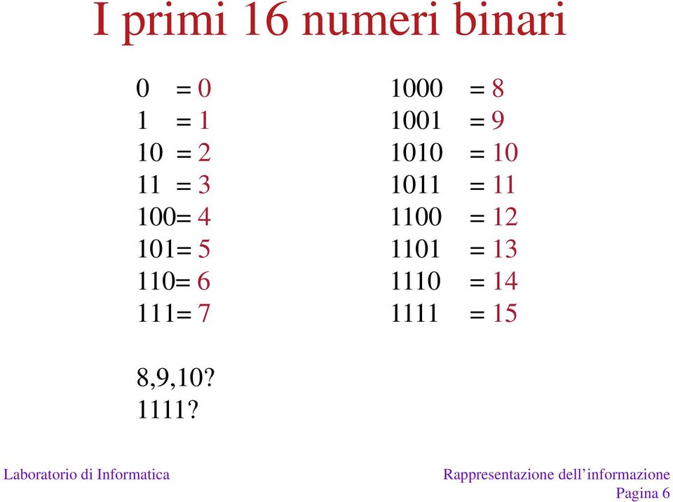 1001 = 9 1010 = 10 1011 = 11 1100 = 12 1101