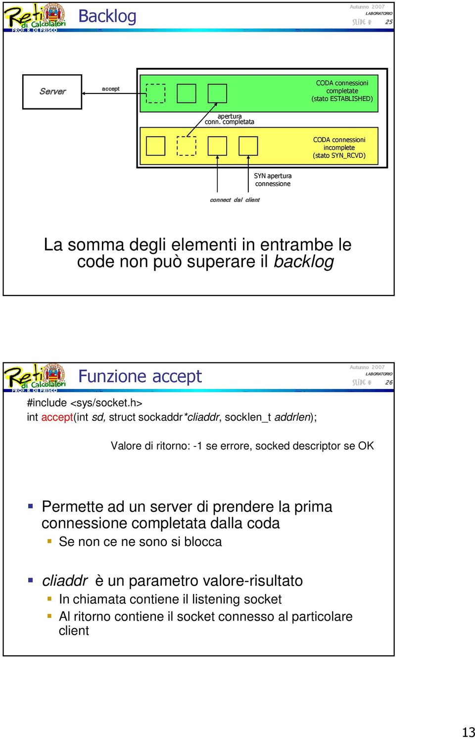 backlog Funzione accept 26 #include <sys/socket.