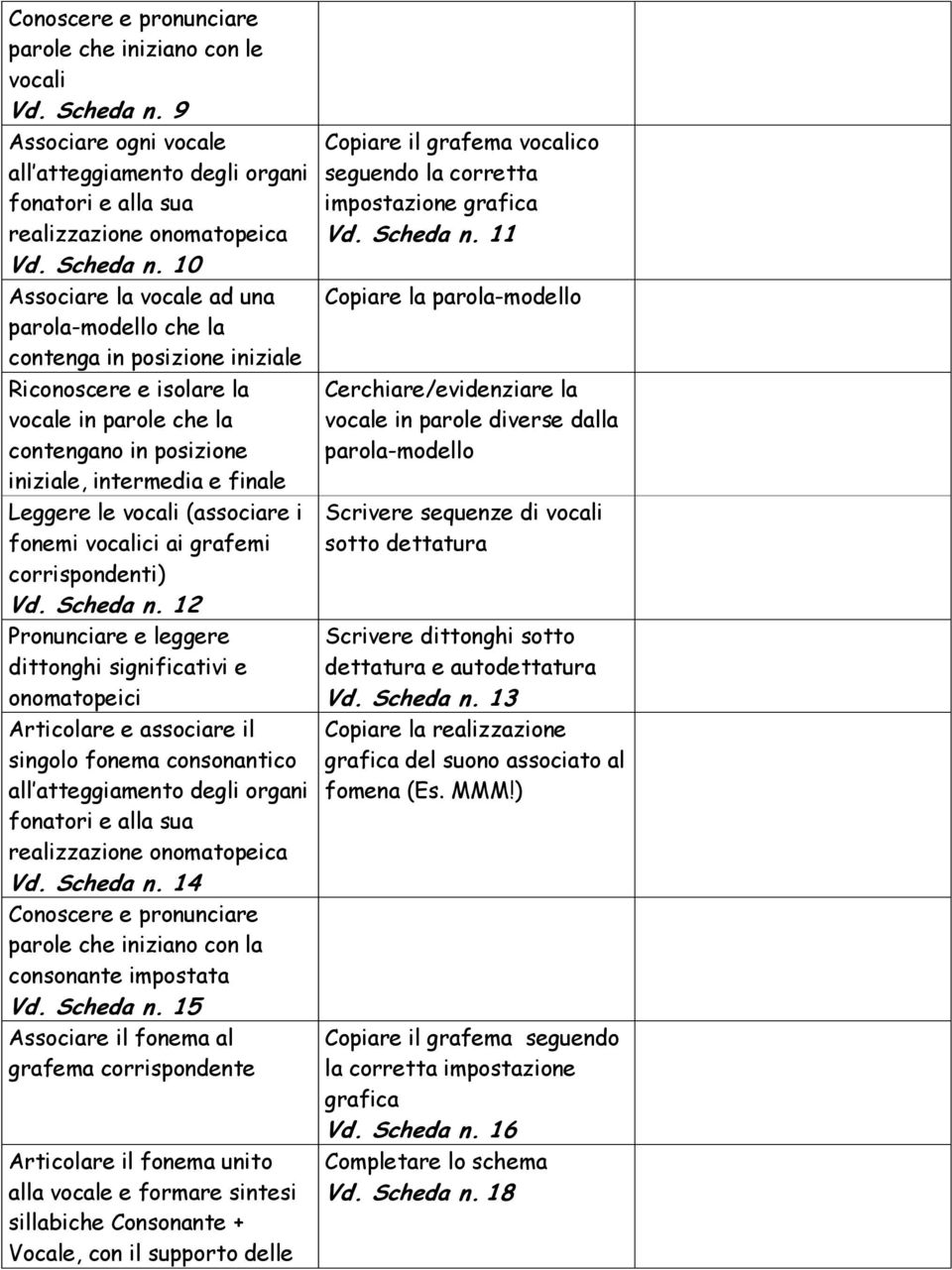 10 Associare la vocale ad una parola-modello che la contenga in posizione iniziale Riconoscere e isolare la vocale in parole che la contengano in posizione iniziale, intermedia e finale Leggere le