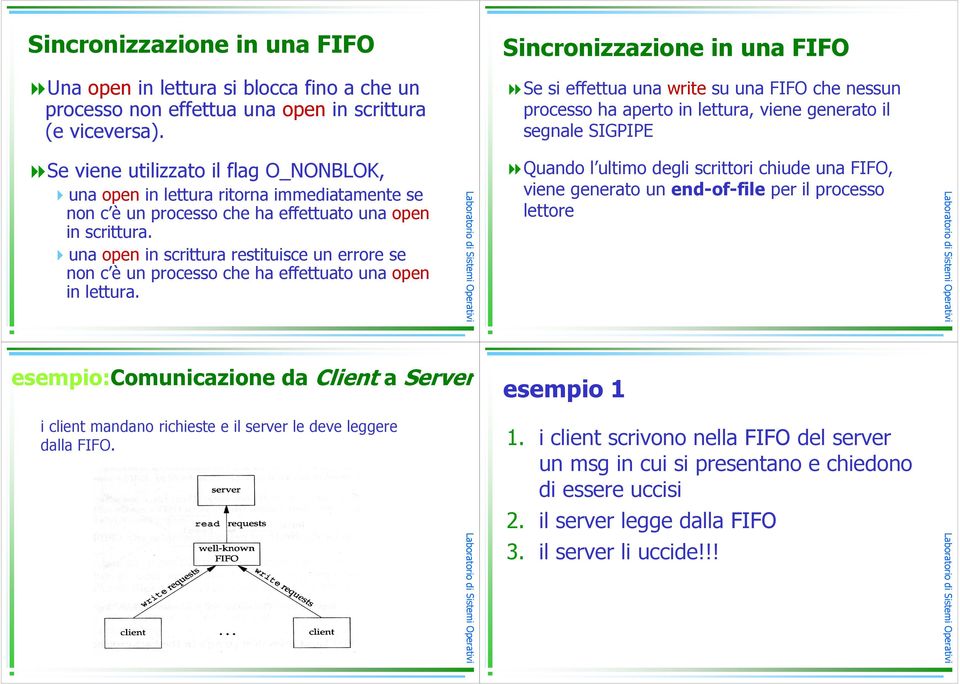 una open in scrittura restituisce un errore se non c è un processo che ha effettuato una open in lettura.