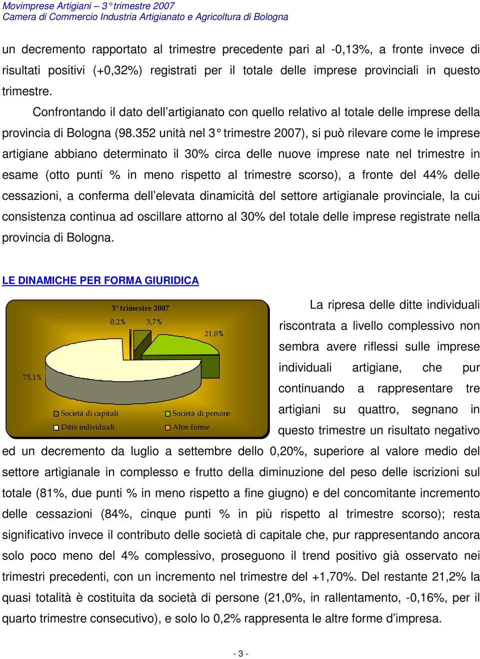 352 unità nel 3 trimestre 2007), si può rilevare come le imprese artigiane abbiano determinato il 30% circa delle nuove imprese nate nel trimestre in esame (otto punti % in meno rispetto al trimestre