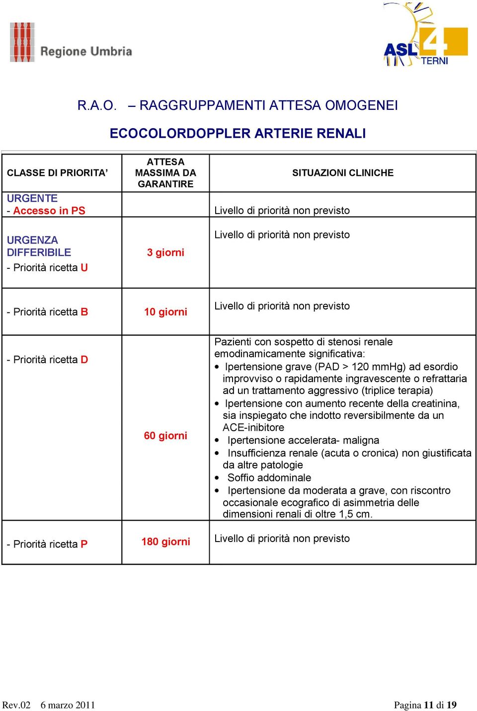 previsto - Priorità ricetta D 60 giorni Pazienti con sospetto di stenosi renale emodinamicamente significativa: Ipertensione grave (PAD > 120 mmhg) ad esordio improvviso o rapidamente ingravescente o