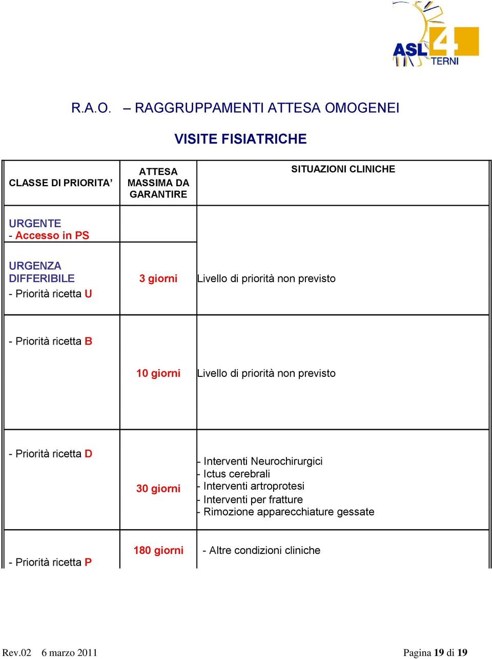 previsto 10 giorni Livello di priorità non previsto - Priorità ricetta D - Interventi Neurochirurgici -