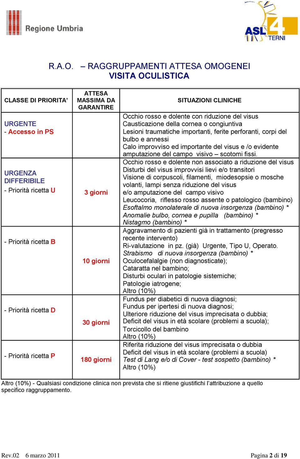 corpi del bulbo e annessi Calo improvviso ed importante del visus e /o evidente amputazione del campo visivo scotomi fissi.