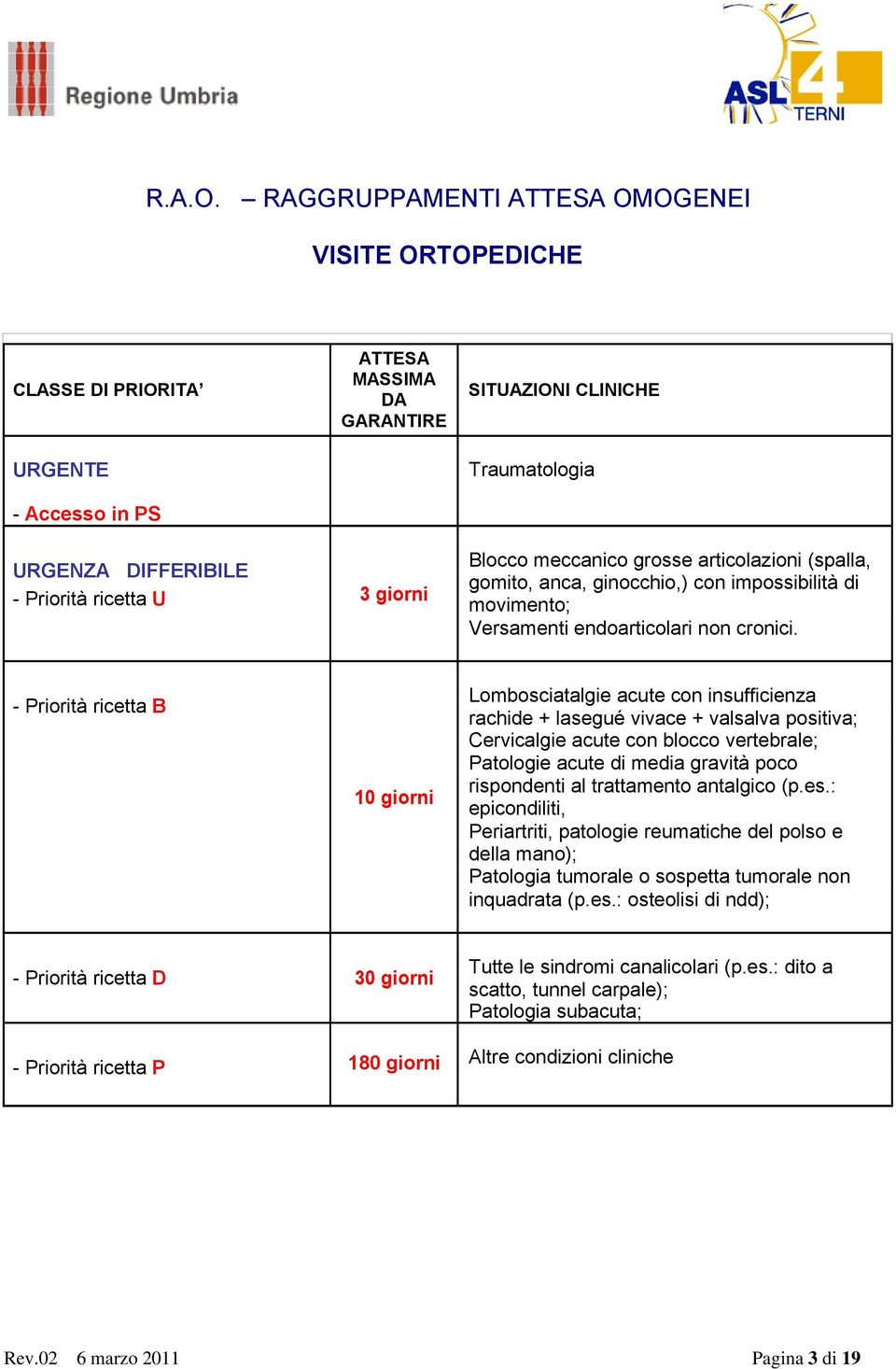 movimento; Versamenti endoarticolari non cronici.