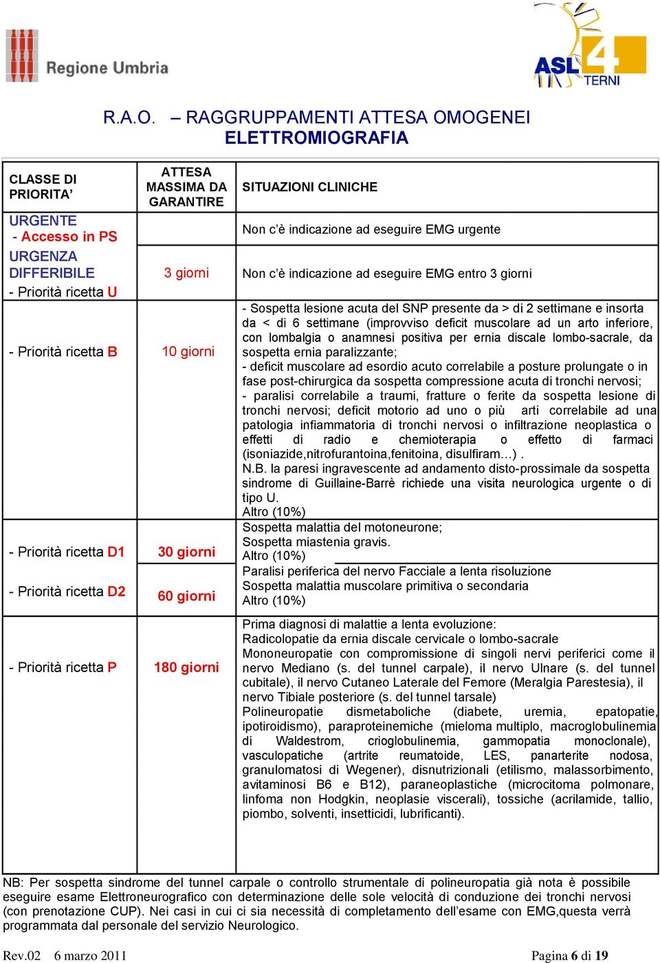 Sospetta lesione acuta del SNP presente da > di 2 settimane e insorta da < di 6 settimane (improvviso deficit muscolare ad un arto inferiore, 10 giorni con lombalgia o anamnesi positiva per ernia