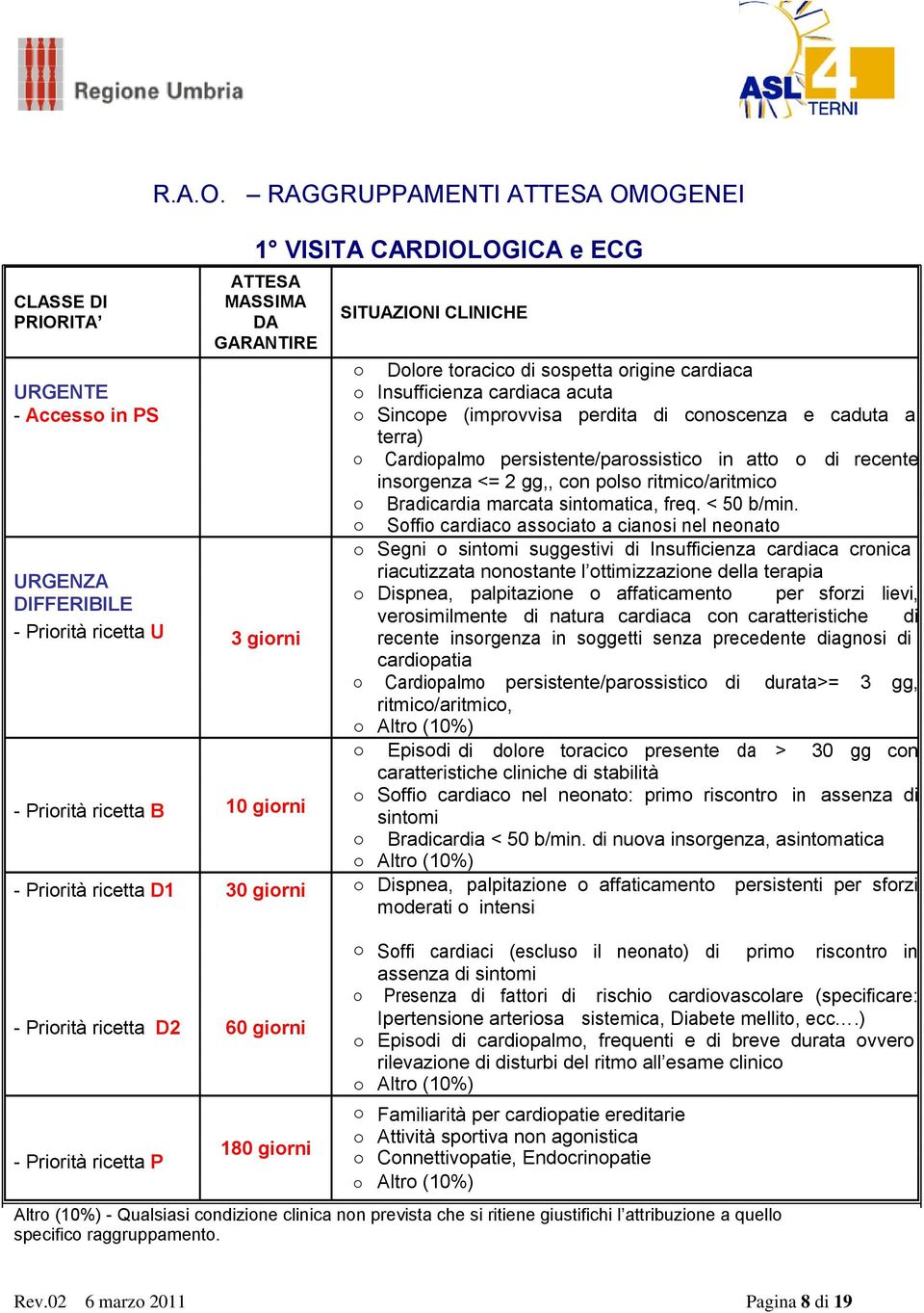 RAGGRUPPAMENTI OMOGENEI 1 VISITA CARDIOLOGICA e ECG MASSIMA DA Dolore toracico di sospetta origine cardiaca Insufficienza cardiaca acuta - Accesso in PS Sincope (improvvisa perdita di conoscenza e