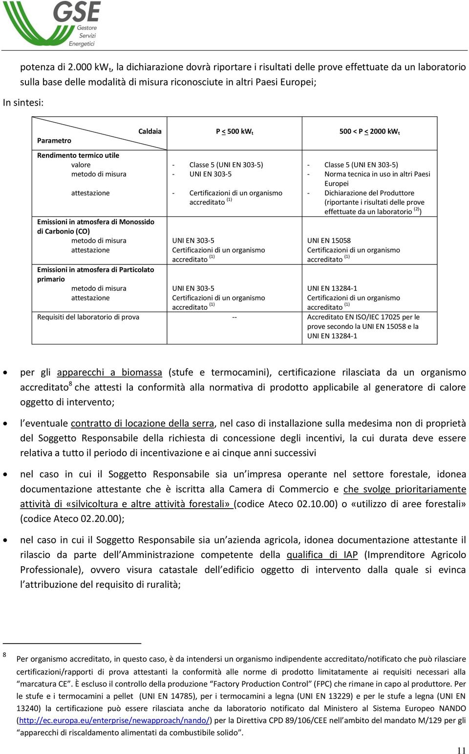 Rendimento termico utile valore metodo di misura attestazione Caldaia Emissioni in atmosfera di Monossido di Carbonio (CO) metodo di misura attestazione Emissioni in atmosfera di Particolato primario