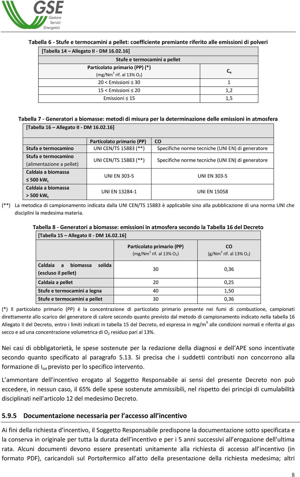 al 13% O 2) C e 20 < Emissioni 30 1 15 < Emissioni 20 1,2 Emissioni 15 1,5 Tabella 7 - Generatori a biomasse: metodi di misura per la determinazione delle emissioni in atmosfera [Tabella 16 Allegato