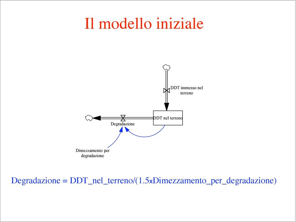 degradazione Degradazione =