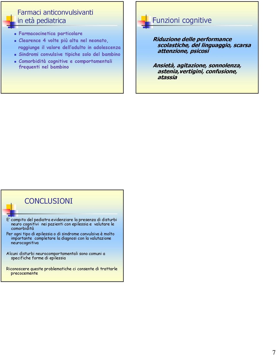 confusione, atassia CONCLUSIONI E compito del pediatra evidenziare la presenza di disturbi neuro cognitivi nei pazienti con epilessia e valutare le comorbidità Per ogni tipo di epilessia o di