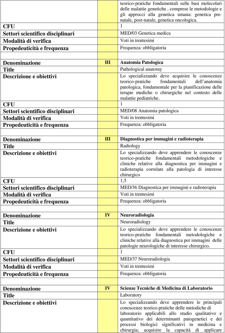 chirurgiche nel contesto delle malattie pediatriche.