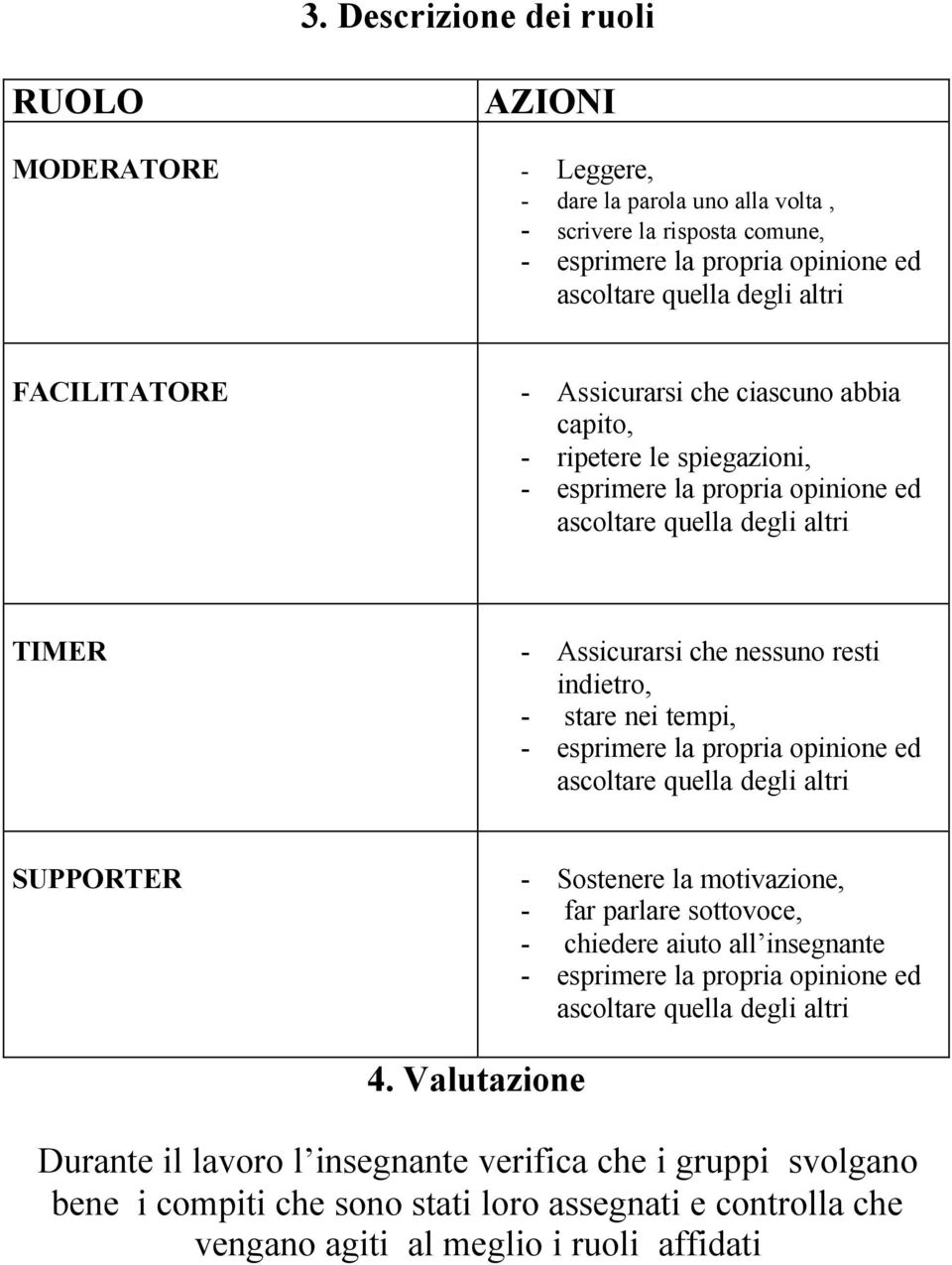 - esprimere la propria opinione ed ascoltare quella degli altri SUPPORTER - Sostenere la motivazione, - far parlare sottovoce, - chiedere aiuto all insegnante - esprimere la propria opinione ed