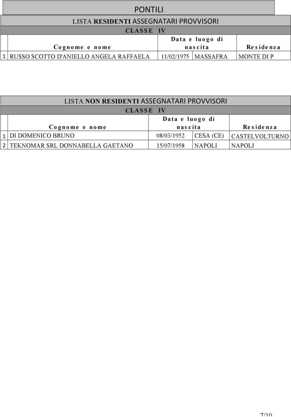 RESIDENTI ASSEGNATARI PROVVISORI CLASSE IV 1 DI DOMENICO BRUNO 08/03/1952