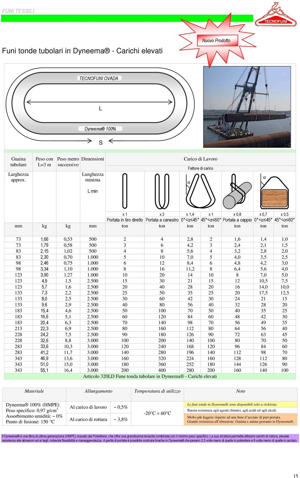 Portata a cappio 0 < 45 45 < 60 mm kg kg mm ton ton ton ton ton ton ton 73 1,66 0,53 500 2 4 2,8 2 1,6 1,4 1,0 73 1,79 0,58 500 3 6 4,2 3 2,4 2,1 1,5 83 2,15 1,02 500 4 8 5,6 4 3,2 2,8 2,0 83 2,30