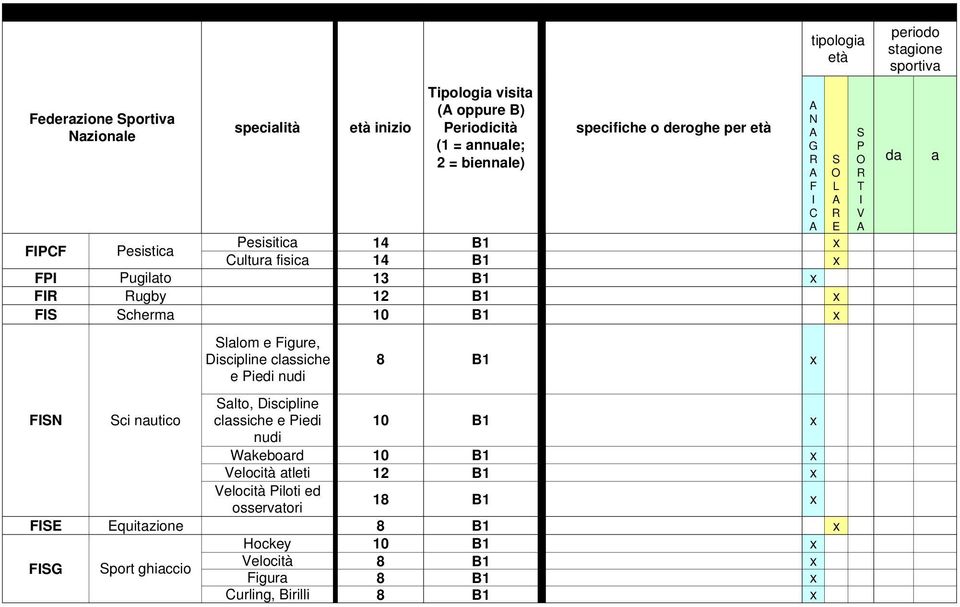 clssiche e iedi nudi 8 B1 ci nutico lto, Discipline clssiche e iedi 10 B1 nudi Wkebord 10 B1 elocità tleti 12 B1