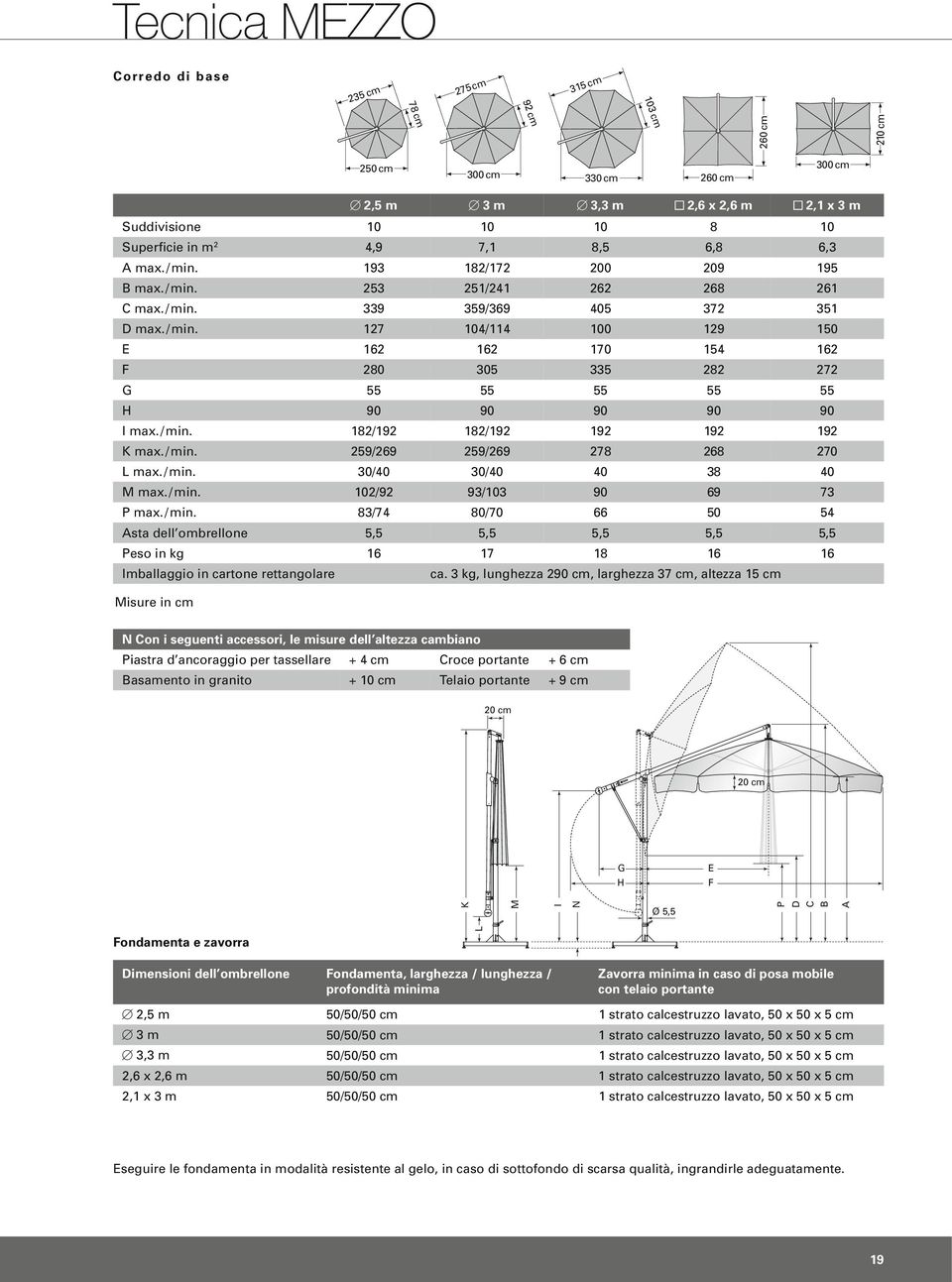 / min. 182/192 182/192 192 192 192 K max./ min. 259/269 259/269 278 268 270 L max./ min. 30/40 30/40 40 38 40 M max./ min. 102/92 93/103 90 69 73 P max./ min. 83/74 80/70 66 50 54 Asta dell ombrellone 5,5 5,5 5,5 5,5 5,5 Peso in kg 16 17 18 16 16 Imballaggio in cartone rettangolare ca.