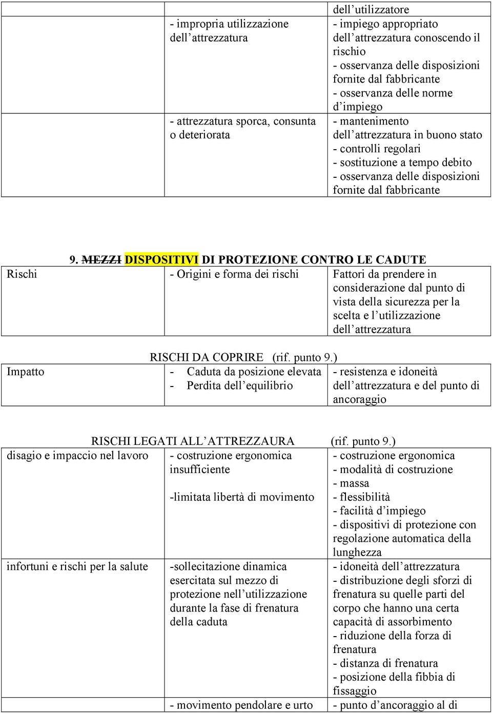 MEZZI DISPOSITIVI DI PROTEZIONE CONTRO LE CADUTE Rischi - Origini e forma dei rischi Fattori da prendere in considerazione dal punto di vista della sicurezza per la scelta e l utilizzazione RISCHI DA