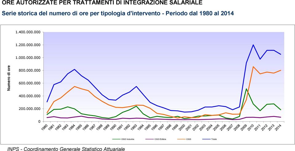 1980 al 2014 1.400.000.000 1.200.000.000 1.000.000.000 800.000.000 600.