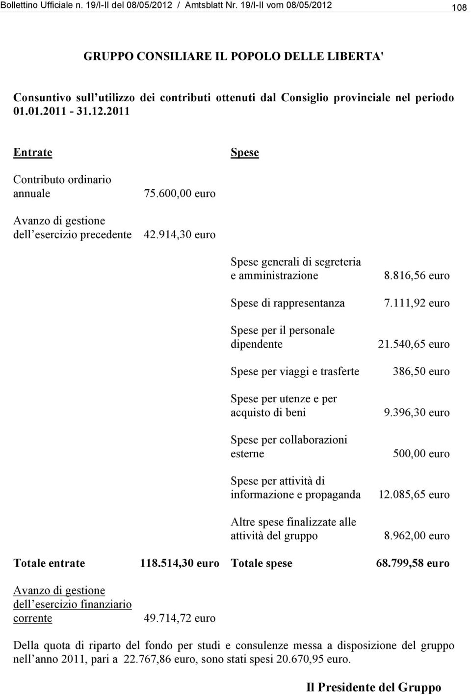 914,30 euro generali di segreteria 8.816,56 euro 7.111,92 euro 21.540,65 euro 386,50 euro 9.