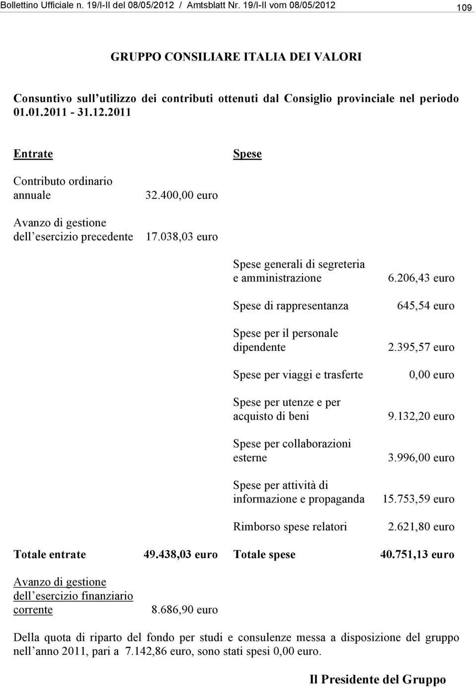 038,03 euro generali di segreteria Rimborso spese relatori 6.206,43 euro 645,54 euro 2.395,57 euro 9.
