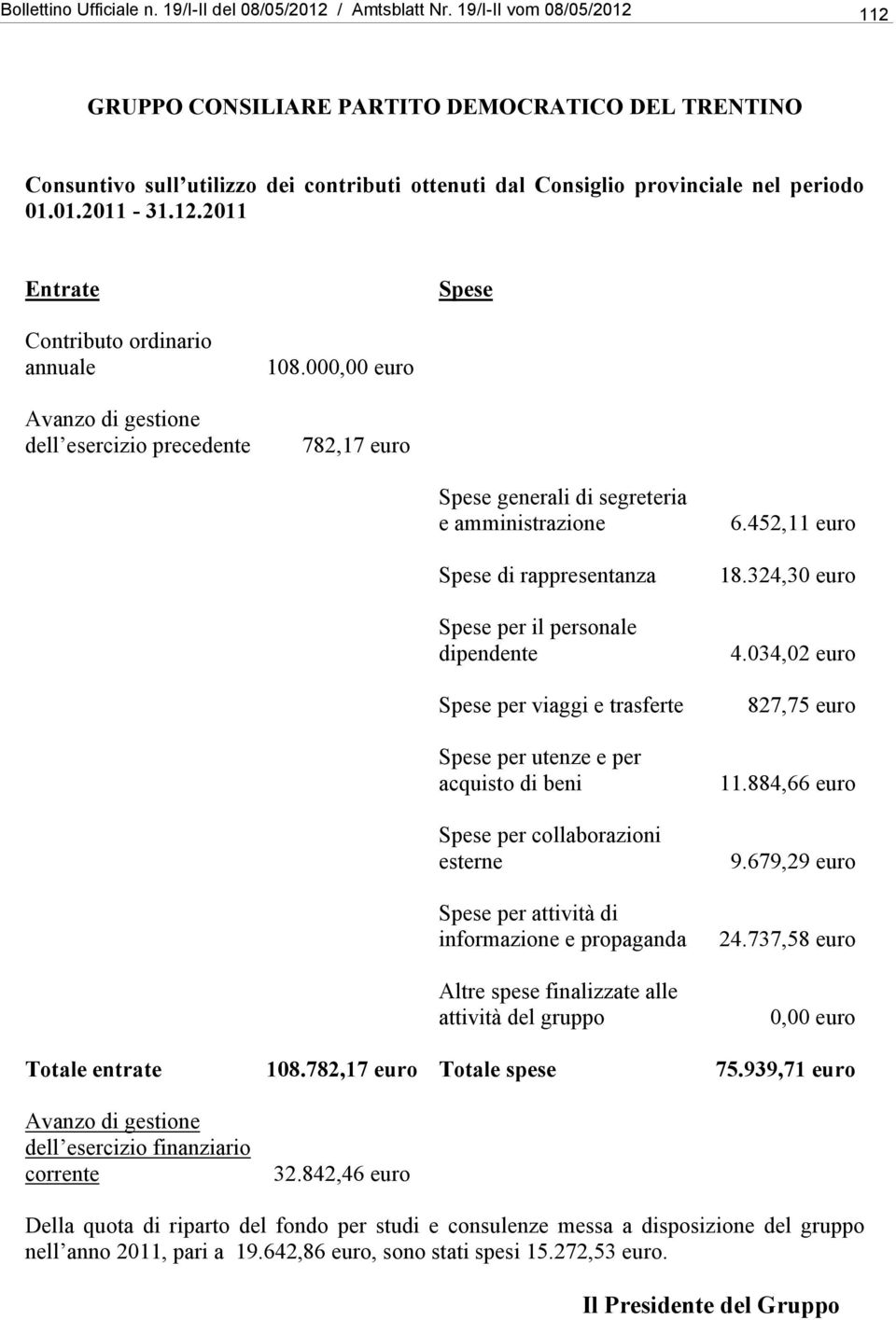 00 782,17 euro generali di segreteria 6.452,11 euro 18.324,30 euro 4.034,02 euro 827,75 euro 11.