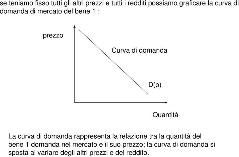 curva di domanda rappresenta la relazione tra la quantità del bene domanda nel