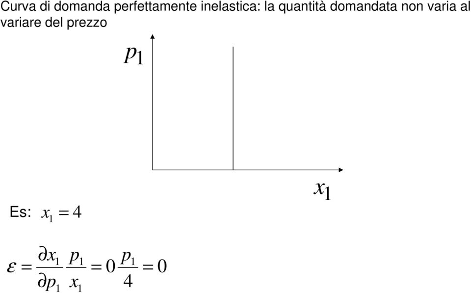 domandata non varia al variare