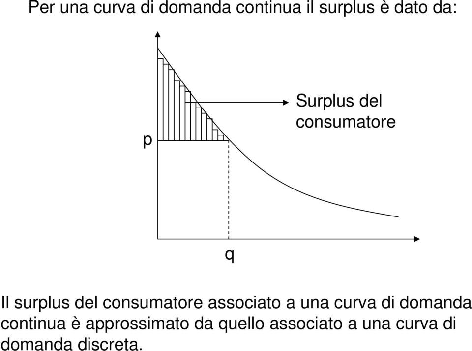 consumatore associato a una curva di domanda continua